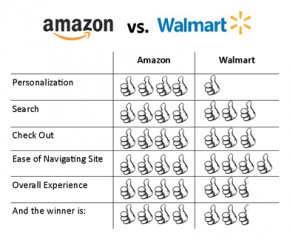 amazon vs. walmart 3