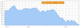 china-containerized-freight-index