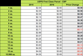 First Class CBP