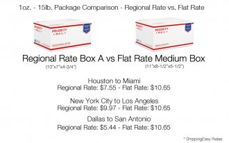 Flat Rate versus Regional Rate