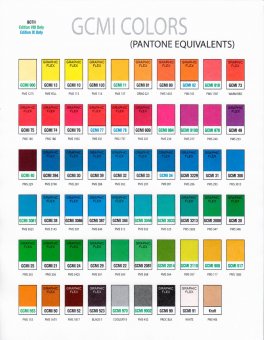 GCMI chart scan