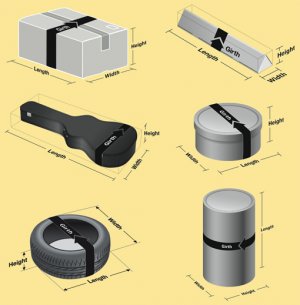 Illustration defining length, width, height, girth.