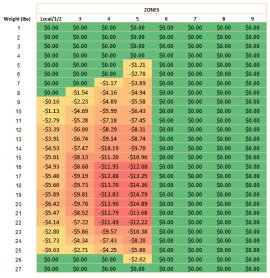 september-2014-rate-change-differences