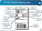 What is a Shipping label?