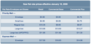 USPS Pricing for Flat Rate Shipping